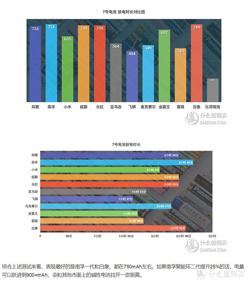 聚能环2代电量再次提升25%，助力更持久