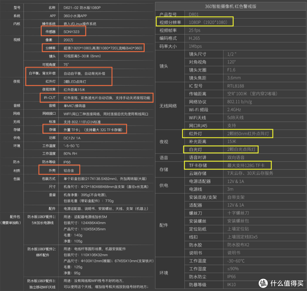 双天线、IP66防水，360户外智能摄像机红色警戒版简评