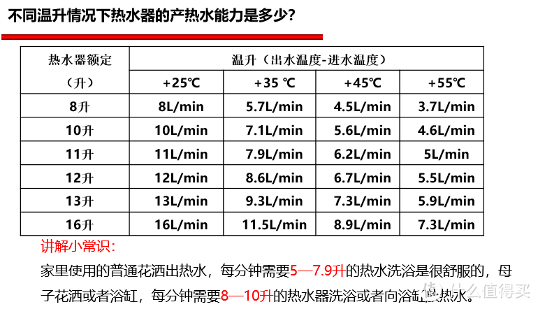 怎么选择到一款适合你的燃气热水器你知道吗？