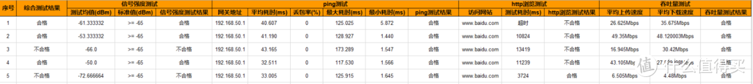 2.4g测试结果图