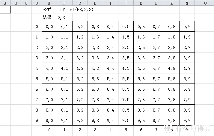 操控与便捷兼具的交互式表格