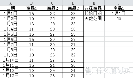 操控与便捷兼具的交互式表格