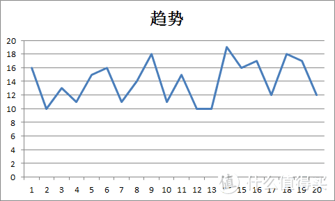 操控与便捷兼具的交互式表格