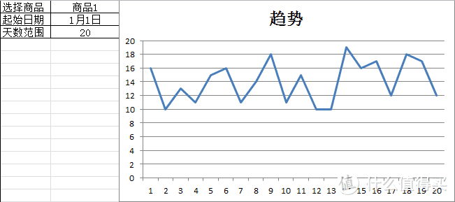 操控与便捷兼具的交互式表格