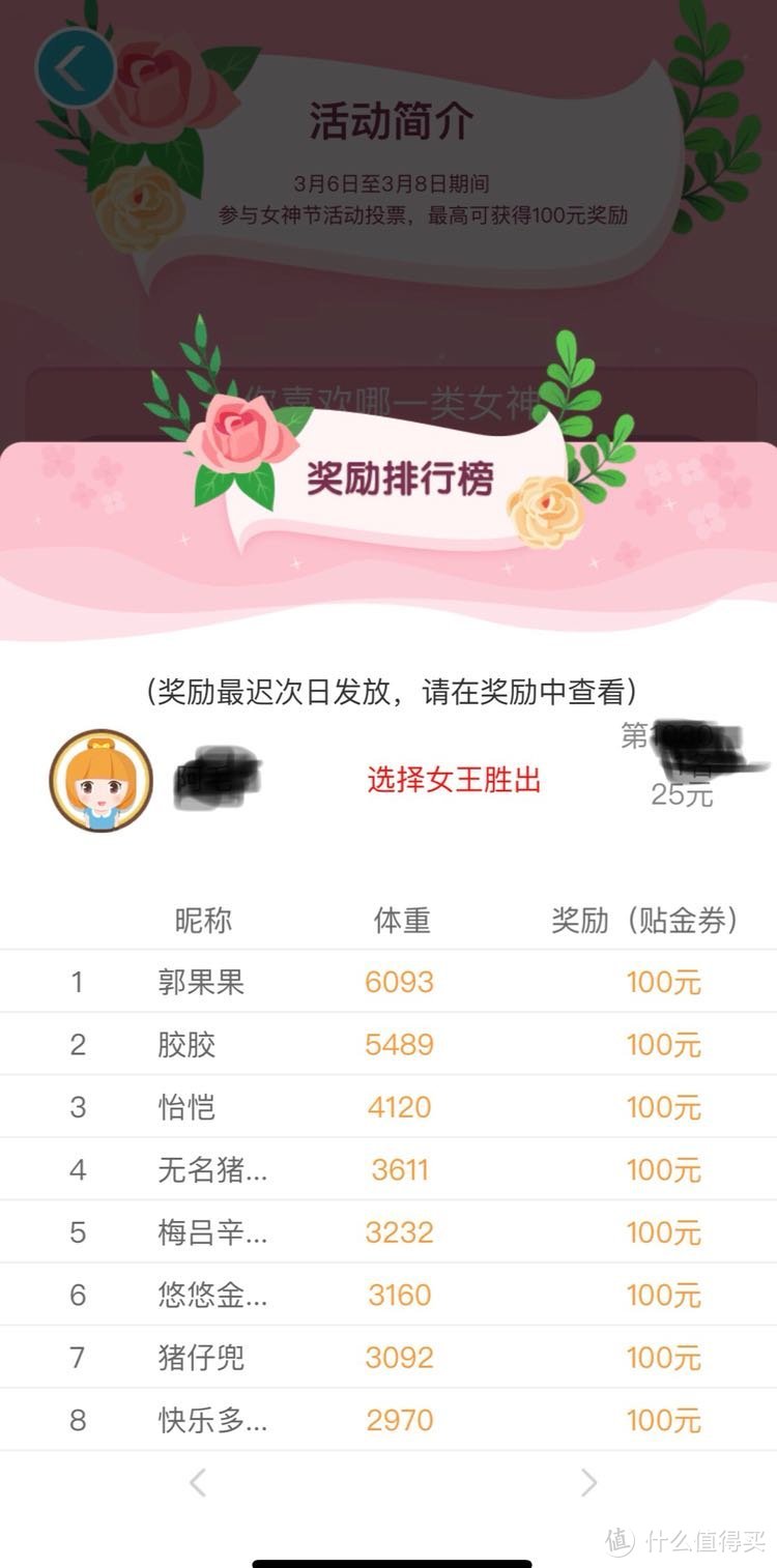 我的猪比较轻，100多名，拿到了50-25支付券，也就是50% off