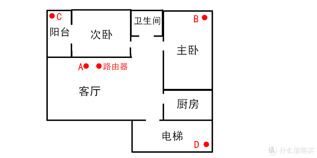 经过10天的使用，这款号称“打遍千元无敌手”的荣耀路由Pro 2，到底体验如何？