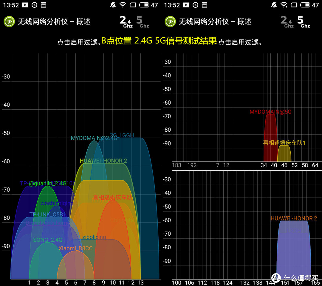   B点位置 wifi信号强度图