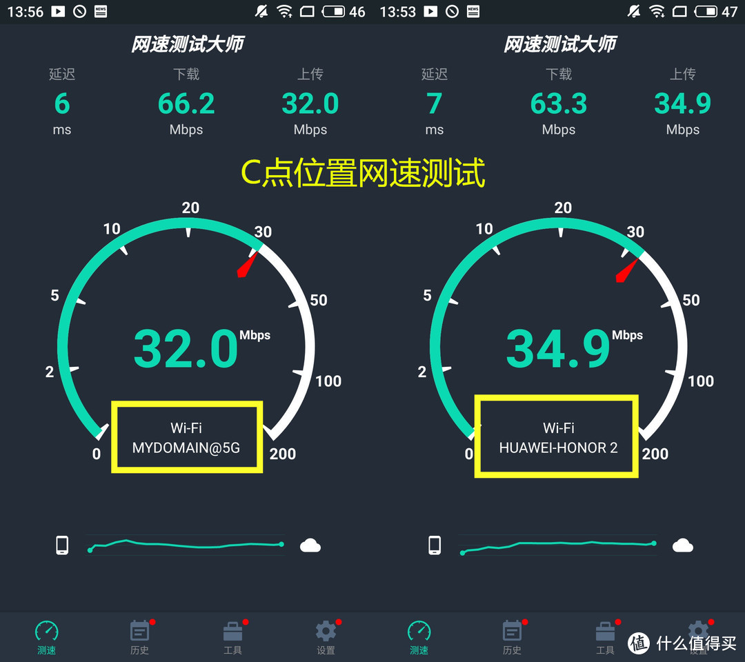  C点位置两款路由网速测试图