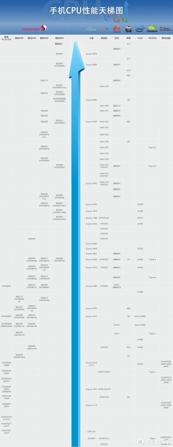 放一张天梯图。970第五梯队emmmm