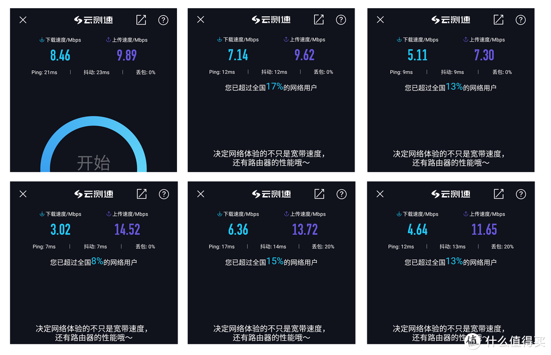 经过10天的使用，这款号称“打遍千元无敌手”的荣耀路由Pro 2，到底体验如何？