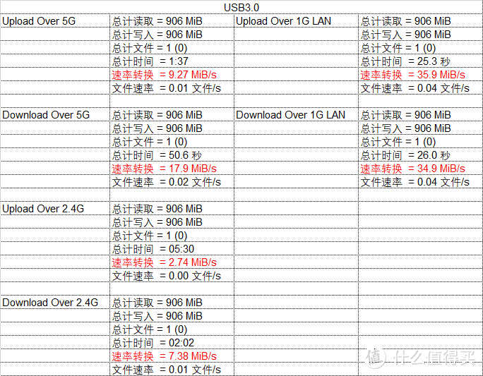 荣耀路由PRO2值得买吗？附信号与数据传输对比实测