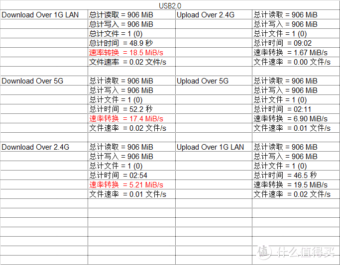 荣耀路由PRO2值得买吗？附信号与数据传输对比实测