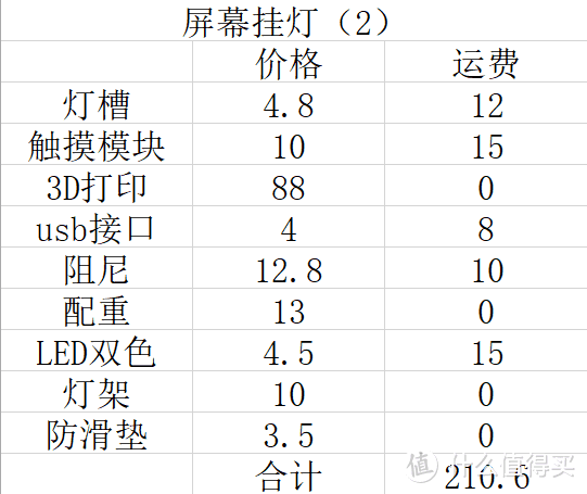 DIY不廉价 动手制作百元ScreenBar显示器台灯