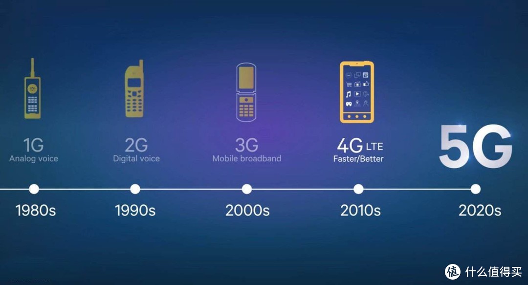 5G大白话科普，5G时代是否会成就“云”企业