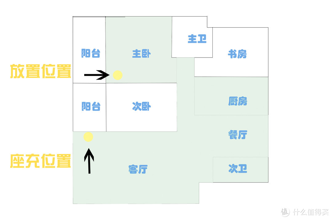 人生如戏，全靠“眼技”——伊莱克斯 Pure i9 3D Vision智能机器人吸尘器/iRobot Roomba 970 对比评测