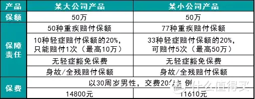 没听过的保险公司不靠谱？太便宜了不敢买？