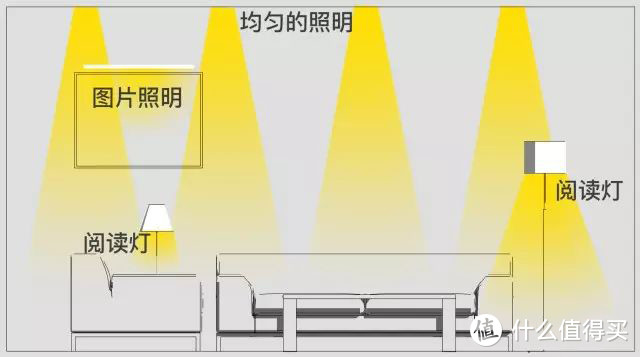 连设计师都头大的照明设计，3分钟全弄懂！绝对实用的家庭照明布置术！