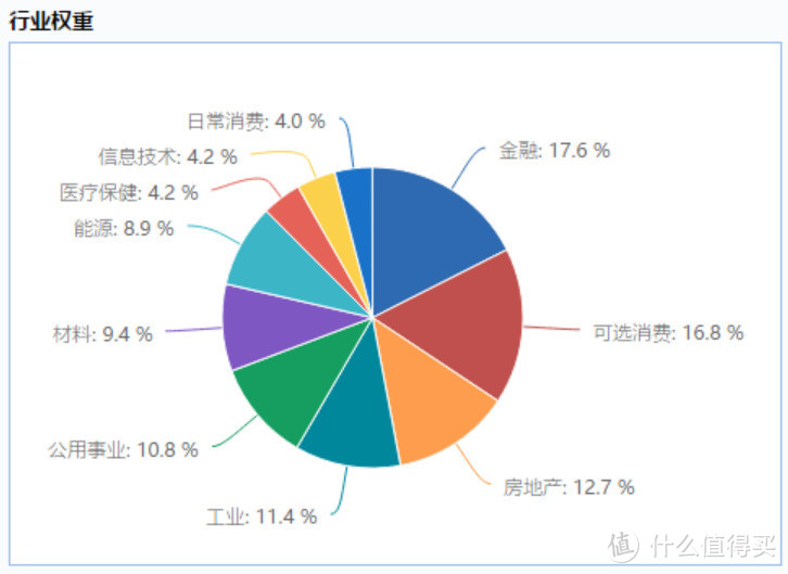 投资指数基金，90%人没搞懂的问题：不同指数成分股之间有哪些区别？