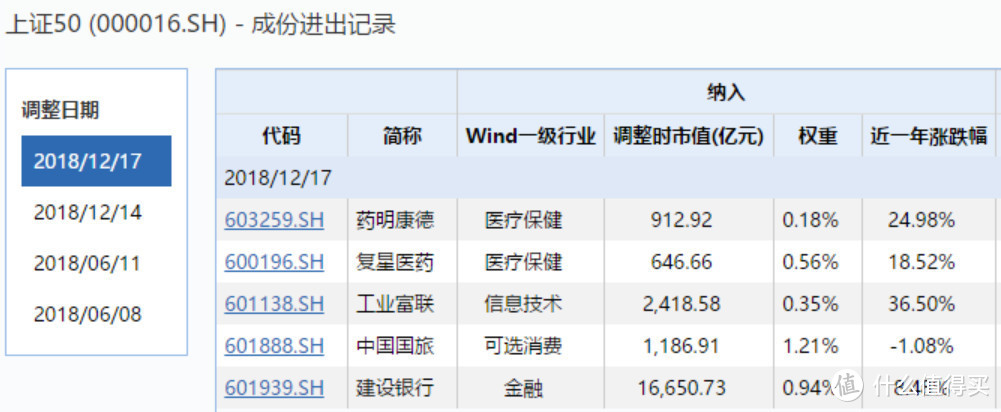 投资指数基金，90%人没搞懂的问题：不同指数成分股之间有哪些区别？