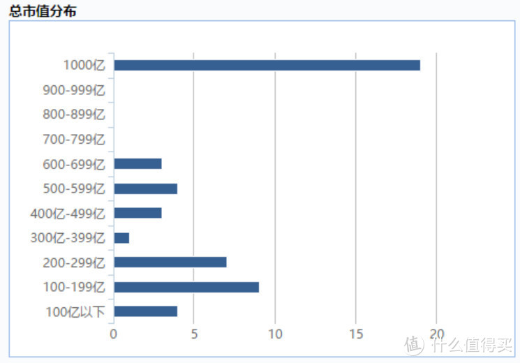 投资指数基金，90%人没搞懂的问题：不同指数成分股之间有哪些区别？