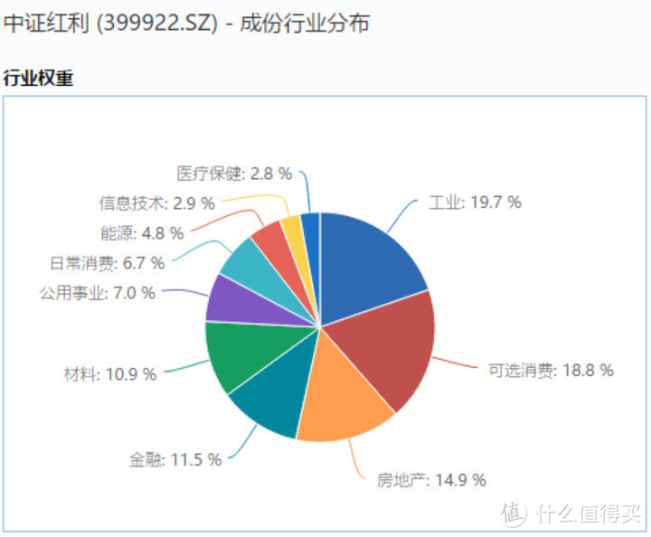 投资指数基金，90%人没搞懂的问题：不同指数成分股之间有哪些区别？