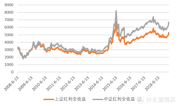 投资指数基金，90%人没搞懂的问题：不同指数成分股之间有哪些区别？