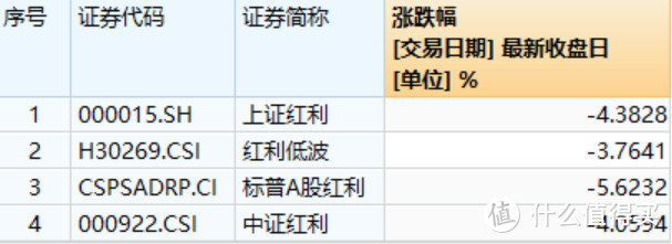 投资指数基金，90%人没搞懂的问题：不同指数成分股之间有哪些区别？