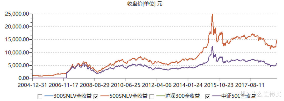 投资指数基金，90%人没搞懂的问题：不同指数成分股之间有哪些区别？