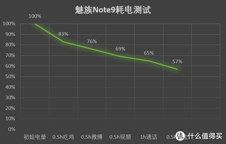 没错，魅族化身定制狂魔，Note9评测来了！