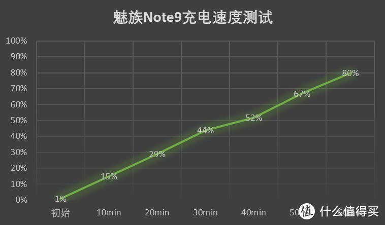 没错，魅族化身定制狂魔，Note9评测来了！