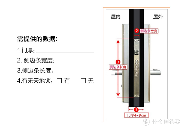 弥补装修的遗憾，由此打开智能家居的大门——鹿客Classic智能指纹锁安装、使用全记录