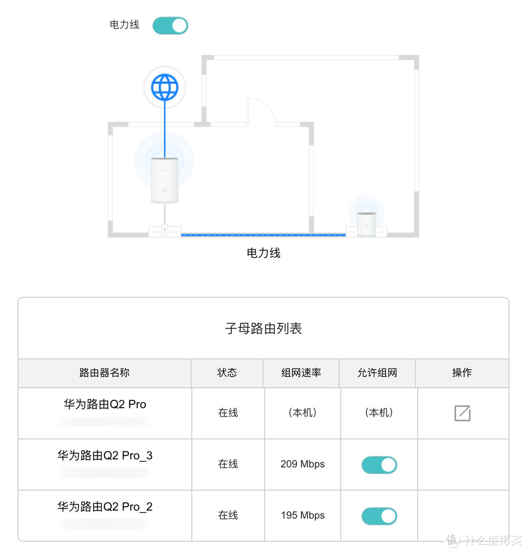 第三代子母路由：Mesh+PLC（增强版）混合组网，华为Q2 Pro 3母装混合动力旗舰版使用体验