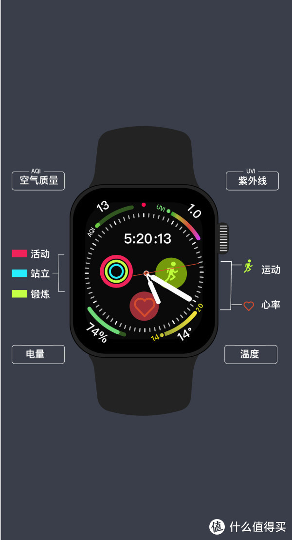 聊聊Apple Watch 4