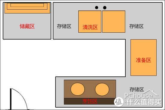 家装无小事，盘点厨房装修的常见遗憾！