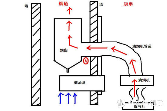 家装无小事，盘点厨房装修的常见遗憾！