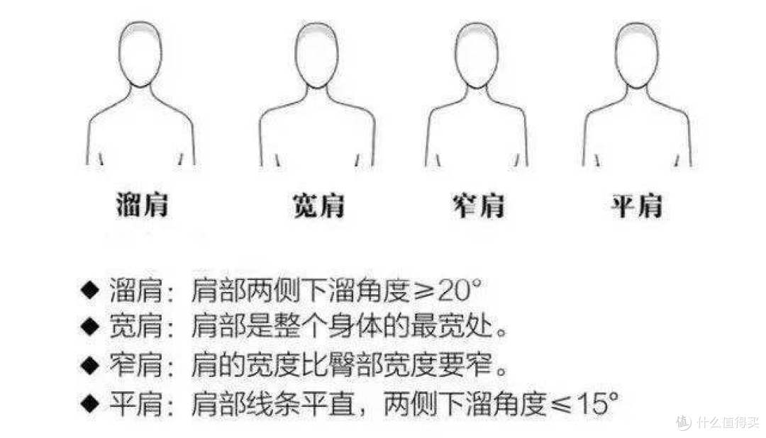 时尚潮搭 篇九:宽肩篇|如何根据肩型挑衣服