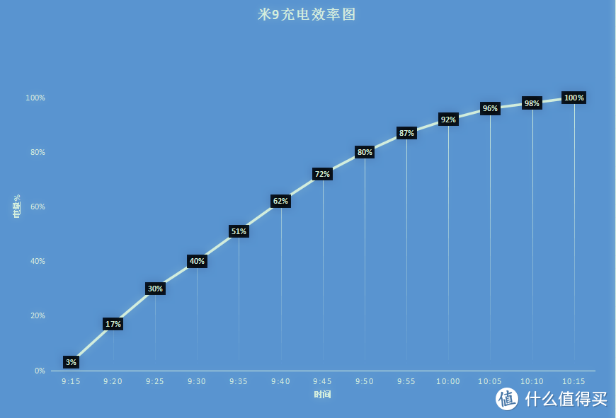 极致性价比下的“战斗天使”——小米9全方位性能体验