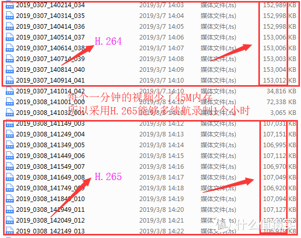 专业评测，PAPAGO N291行车记录仪H.265编码2019年新款测试（附带视频）！