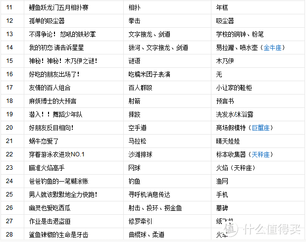 盘点80后小时候的经典电视剧（日韩篇）