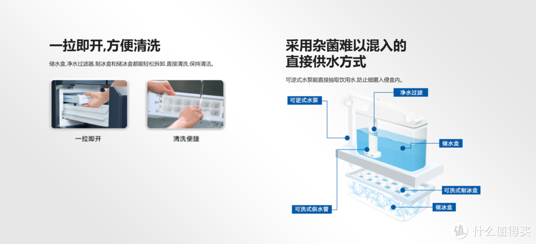 冰箱系统还有制冰水路清洗功能，保证清洁制冰。配图来自松下官网。