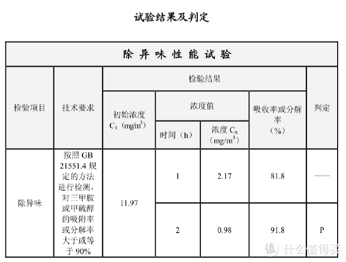 摘自京东产品页面。