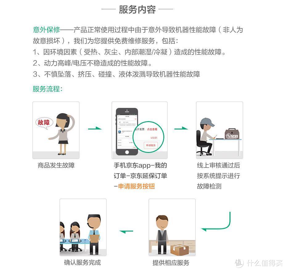 路漫漫其修远兮，吾将上下而求索—记京东小数码意外保维权之路