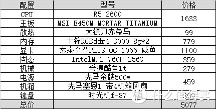 咱们追求的是性价比！