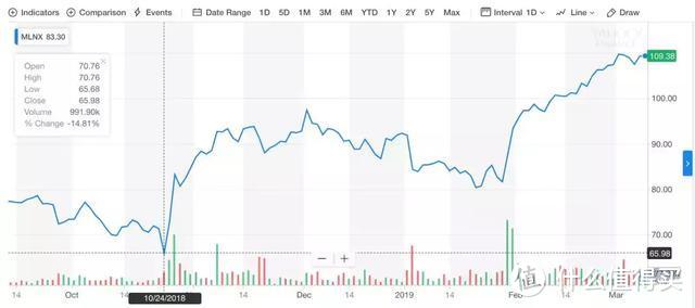 将成NVIDIA史上最大规模？英伟达或击败英特尔收购 “以色列版华为”Mellanox