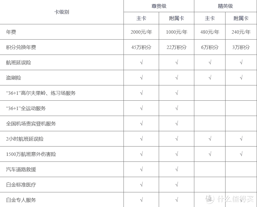 易小白——不可多得的线下神卡