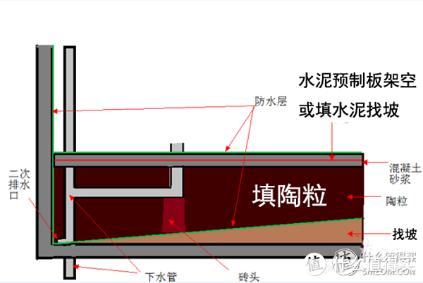 飞帆的装修记录：卫洗浴三分离之主卫