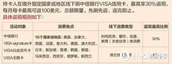 中信同时享VISA返现30%+Master返现30%+银联返现10%