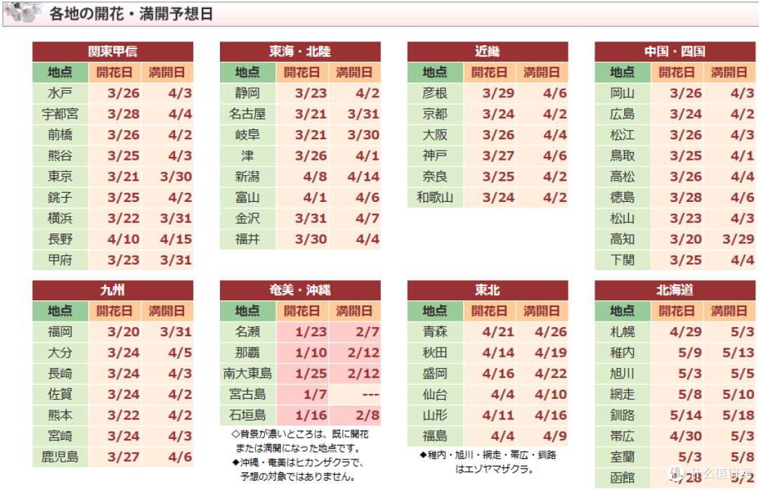 关于日本交通的那点事篇2 国外当地玩乐 什么值得买
