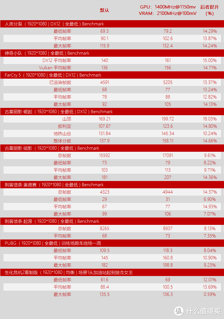 快速了解 AMD Radeon RX560XT 4GB 显卡