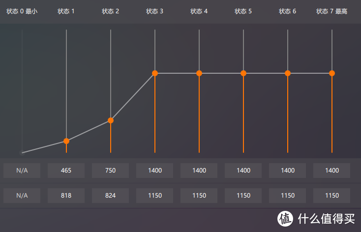 如图频率设置成1400MHz，电压设置成1150mV